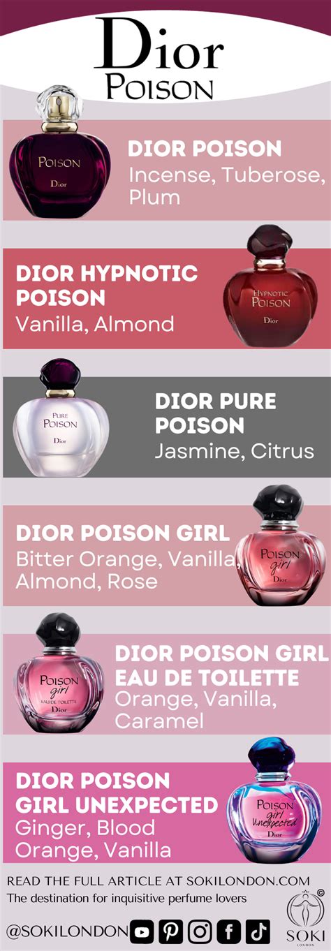 generic poison smell perfume